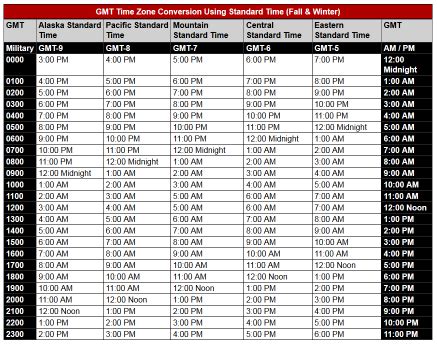 gmt to cst converter|convert central time to gmt.